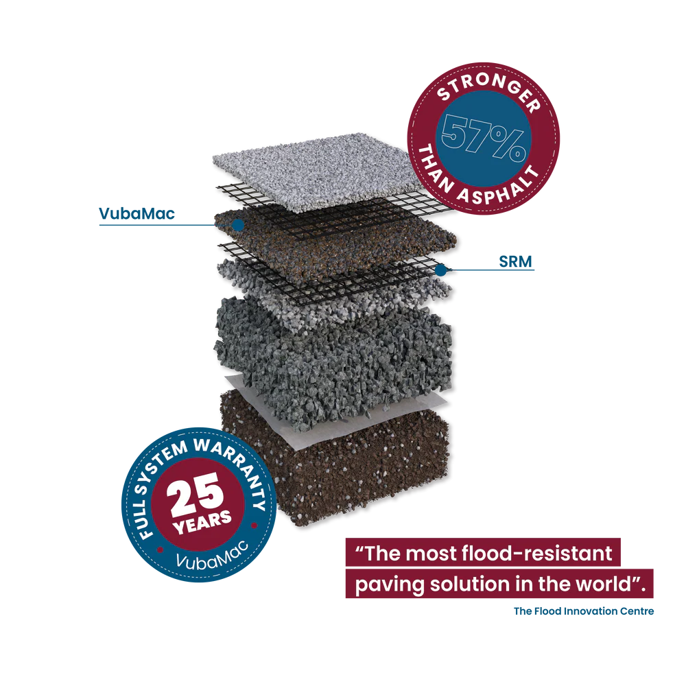 Resin bound system including Vubamac